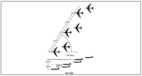 A graphic depicting Receiver Formation (Six Receivers).